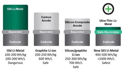 特斯拉獲準安裝車內雷達，通用押注SES鋰電池，Addionics突破3D電極技術——動力電池與感知技術并行進化